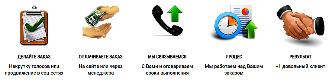 Накрутка голосования. Накрутка голосов викторина голосование.